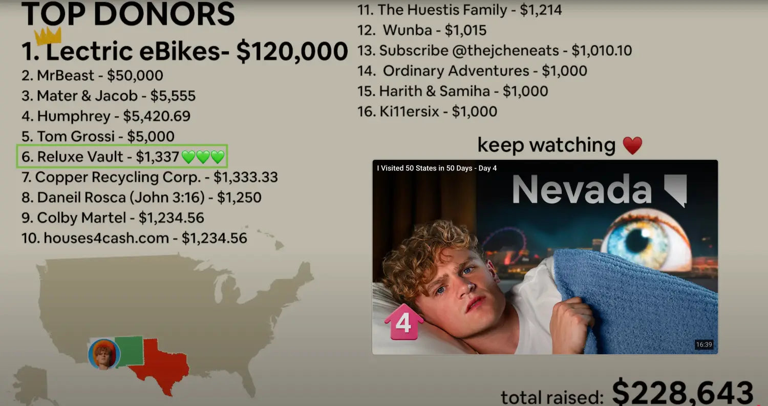 Reluxe Vault donation to St. Jude via Ryan Trahan